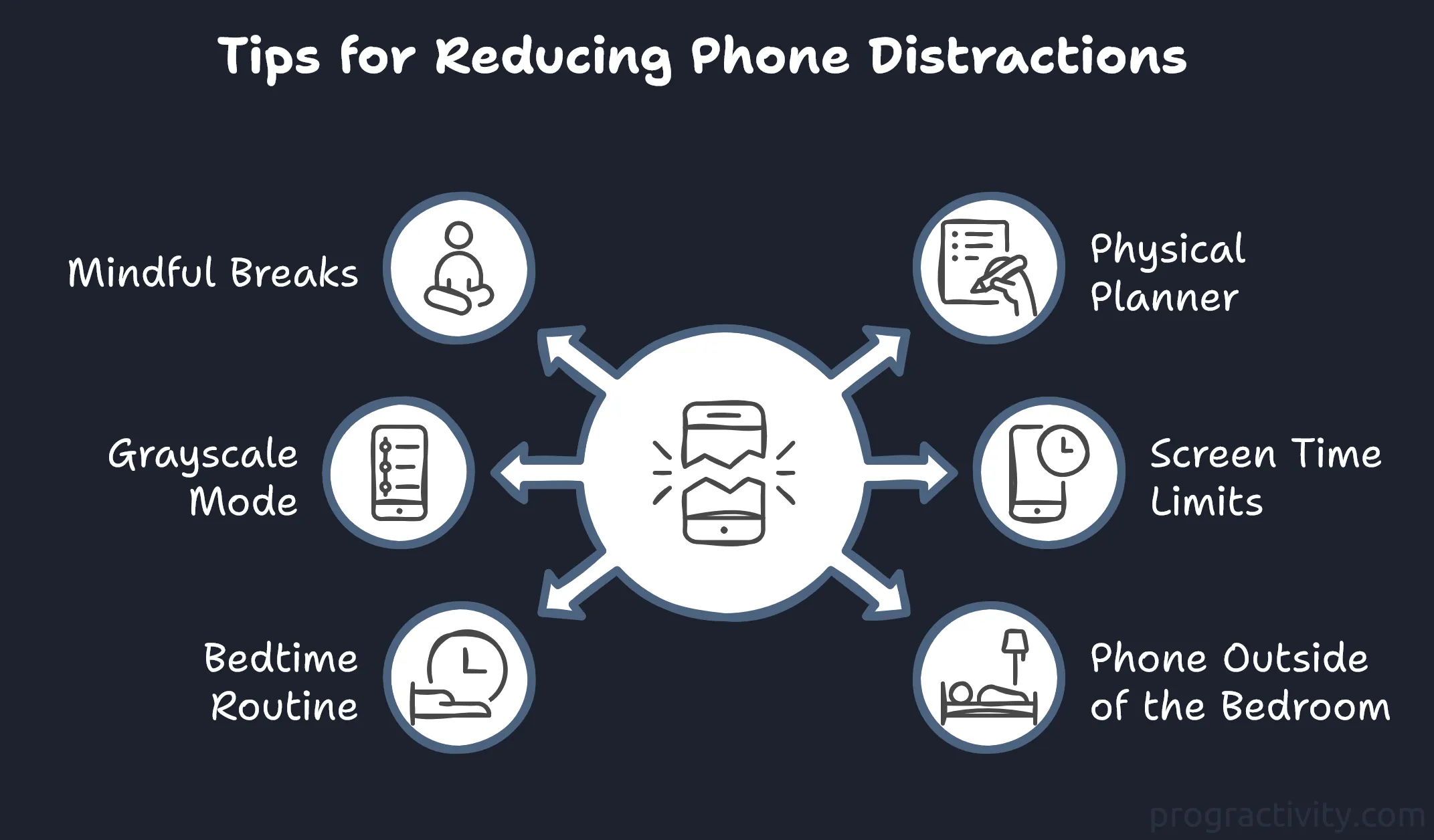 Tips for Reducing Phone Distractions